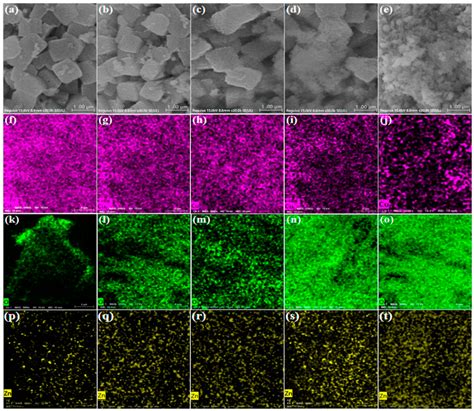 Engineering CuZnOAl2O3 Catalyst for Enhancing CO2 Hydrogenation to Methanol
