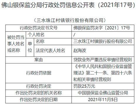 三水珠江村镇银行被罚25万元：贷款业务严重违反审慎经营规则|界面新闻 · 快讯