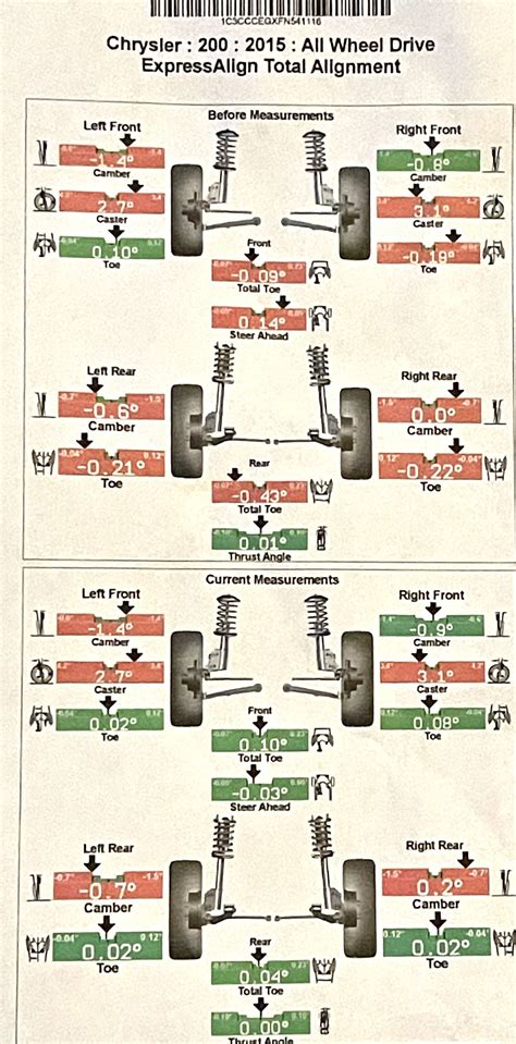 wheel alignment specs issues | Chrysler 200 Forum