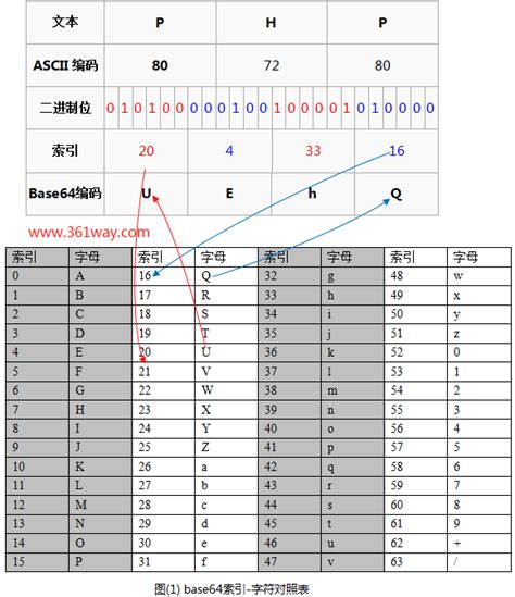 Base64 Encode Python 的图像结果