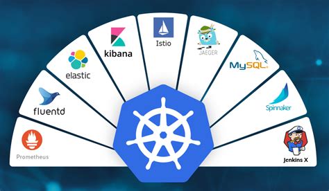 Image result for Elk Stack Examples