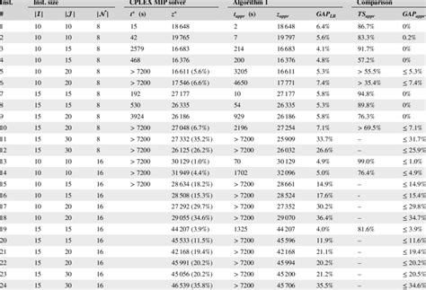 Image result for Aproxmation Algorithm Optimazation