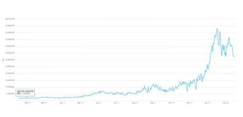 Image result for How to Plot Comparison Graph in Python