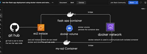 Flask API Model Deployment Dynamic URL Krish Naik 的图像结果