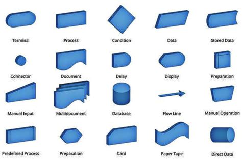 Simbolo Meno Flowgorithm 的图像结果