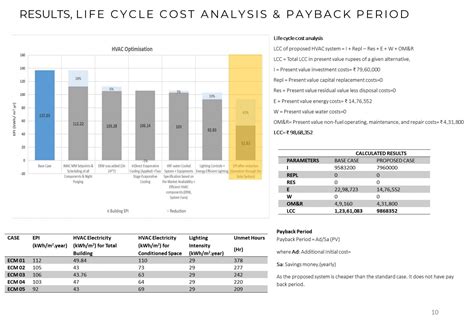 LIGHTING AND DAYLIGHTING INTEGRATED DESIGN LAB | CEPT - Portfolio