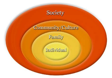 Image result for Social Structure Examples