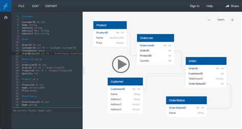 Image result for Postgres Sample Database