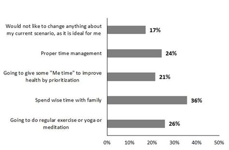 The occupational stress and lifestyle of anesthesiologists living in ...