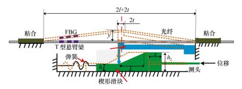 光栅精密位移测量技术发展综述
