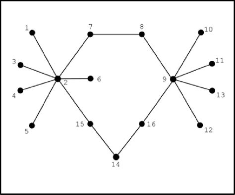 Graph Node Centrality Example 的图像结果