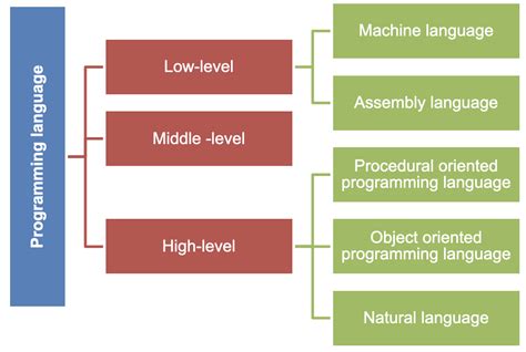 Why choose Python as your first programming language?