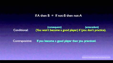 Image result for Contraposition Fallacy