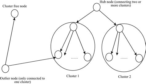 Image result for Cluster Data Distribution