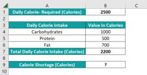 Image result for Excel Subtraction Function