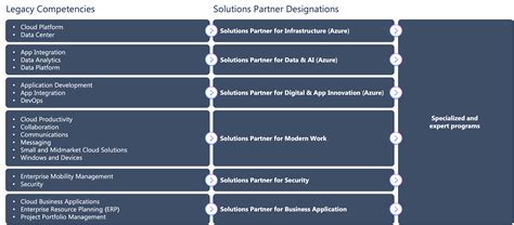 Image result for Microsoft Cloud Partner Program