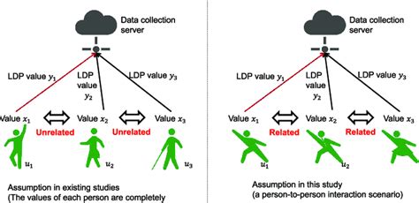 Image result for Assumptions of the Study Example
