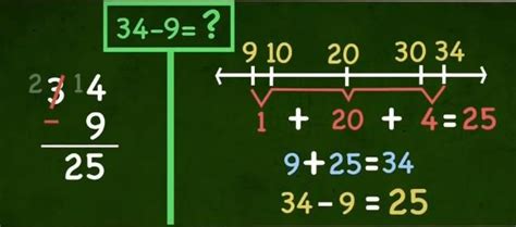 Image result for Common Core Subtraction Examples