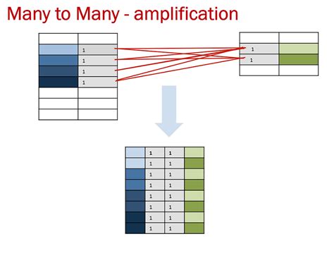 Byte Monk SQL Join Visualized Example 的图像结果