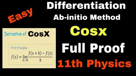 Image result for Derivation Cosx