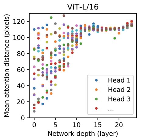 Image result for Transformer Vision Models Explained