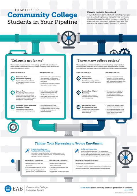 How to Keep Community College Students in Your Pipeline | EAB