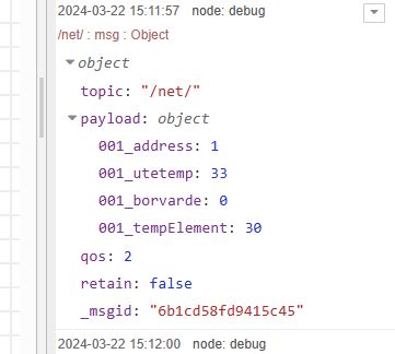 Image result for Node-Red Split