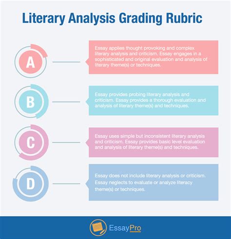 What Is A Literary Analysis Definition - Design Talk