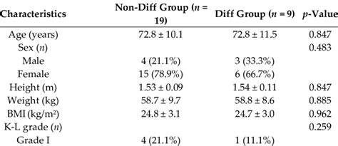 Image result for Diff Group Ramp Walk