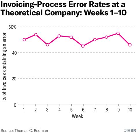 Image result for Data Variance