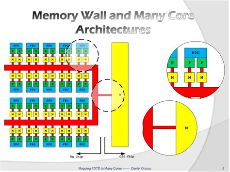 FDTD Tutorial 的图像结果