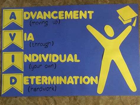 Avid poster in 2025 | Avid program, Teacher classroom, Classroom planning