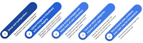 Image result for Recommend Product Python