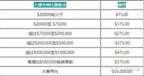 注册美国公司流程及费用 - 知乎