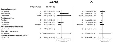 Association between Lipid Levels and Risk for Different Types of ...