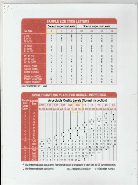 Image result for Variables Sampling Plan