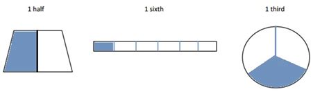 Image result for Eureka Math Grade 3 Module 5 Homework