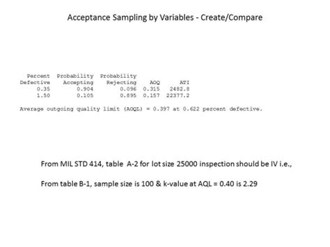 Image result for Variables Sampling Plan