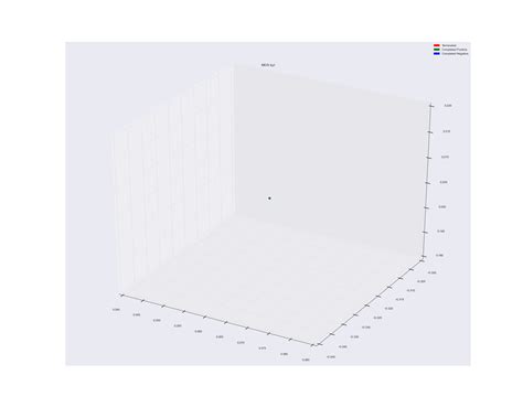 Matplotlib 3D Graph 的图像结果