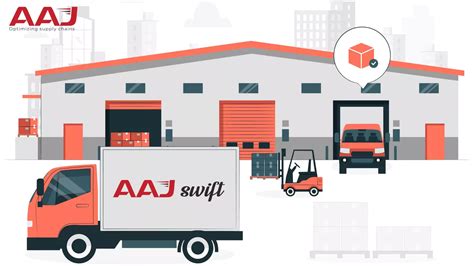 Image result for Distribution center Operations