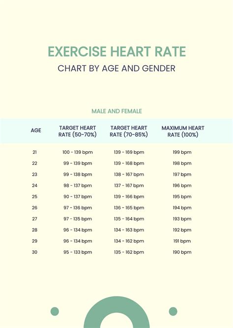 Free Exercise Heart Rate Chart By Age And Gender Template to Edit Online