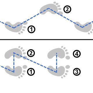 Image result for Gallop Step Pattern