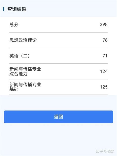 重邮读研有哪些补助 重庆邮电大学读研学费 - 考研资讯 - 尚恩教育网