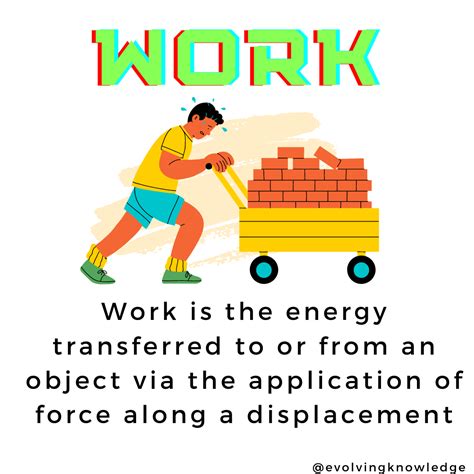 Work Physics Explained 的图像结果