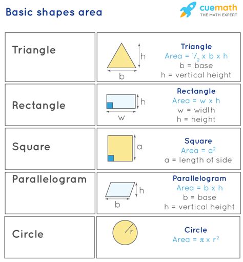 Basic Area 的图像结果