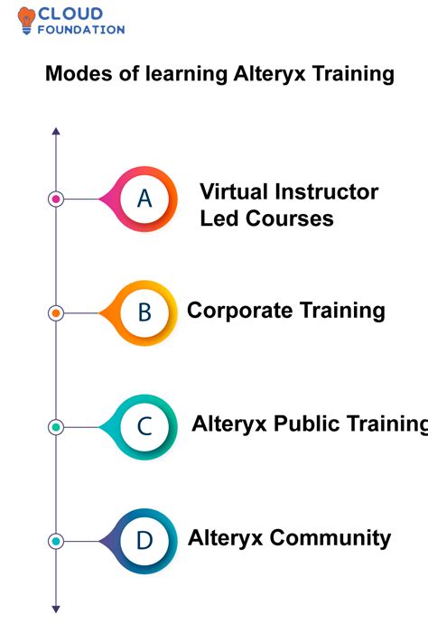 Image result for Alteryx Basic Training