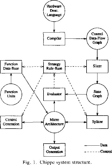 Image result for Texas Instruments TMS320 TMS320 Programming