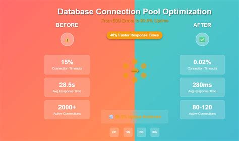 Image result for Spring Boot Web App Schema