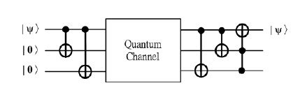Image result for Efficient Symbol Encoding