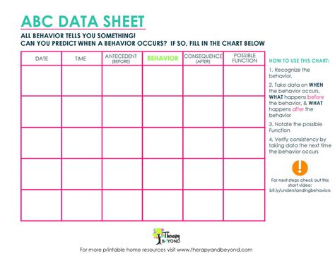 Printable Abc Data Sheet Checklist - Printable Free Templates